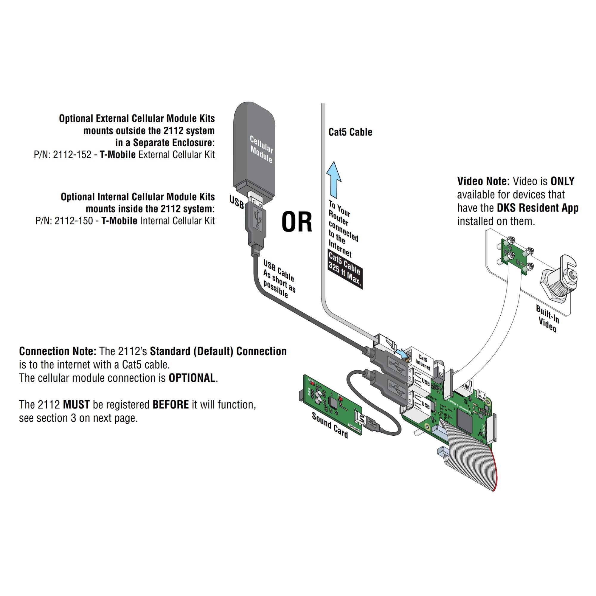 Antena celular DoorKing 2112-150 4g